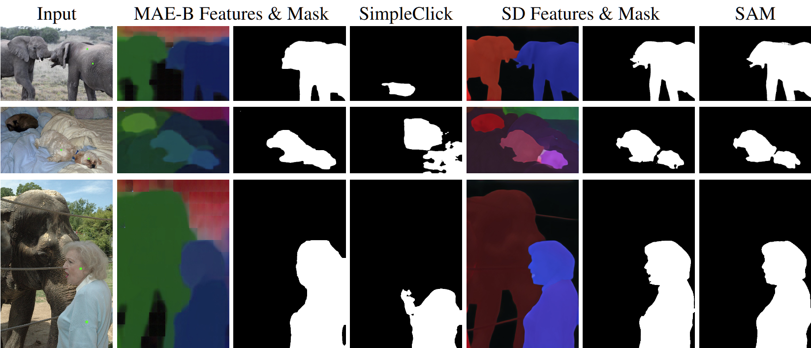 Comparative results for prompting our model.